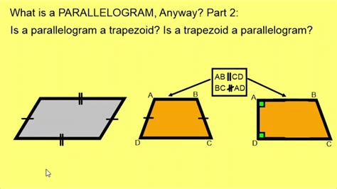A trapezoid is never a parallelogram. The definition of a parallelogram is a four sided figure with 2 pairs of parallel sides and a trapezoid only has 1 pair of parallel sides.